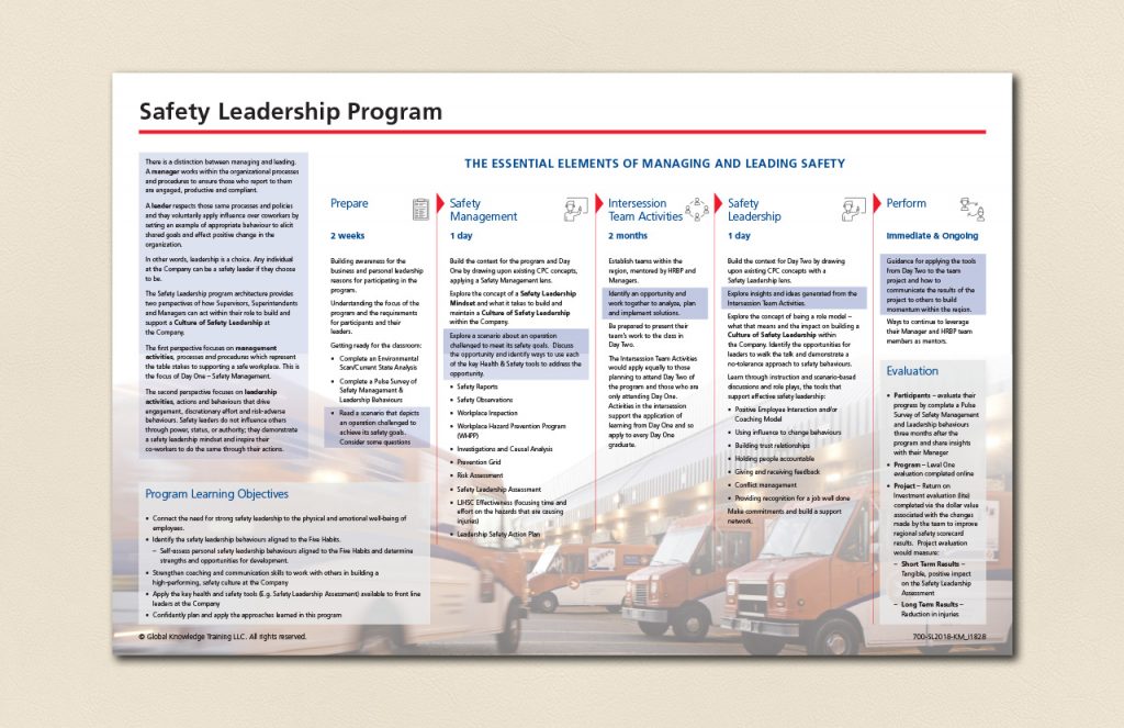 Sample learning architecture